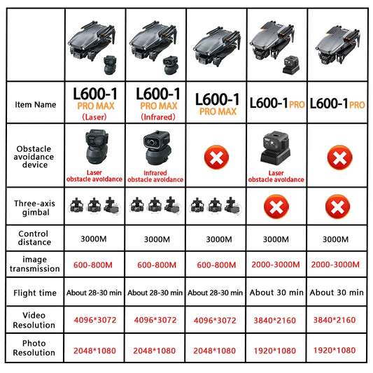 L600-1PRO MAX GPS Professional Drone With 4K HD