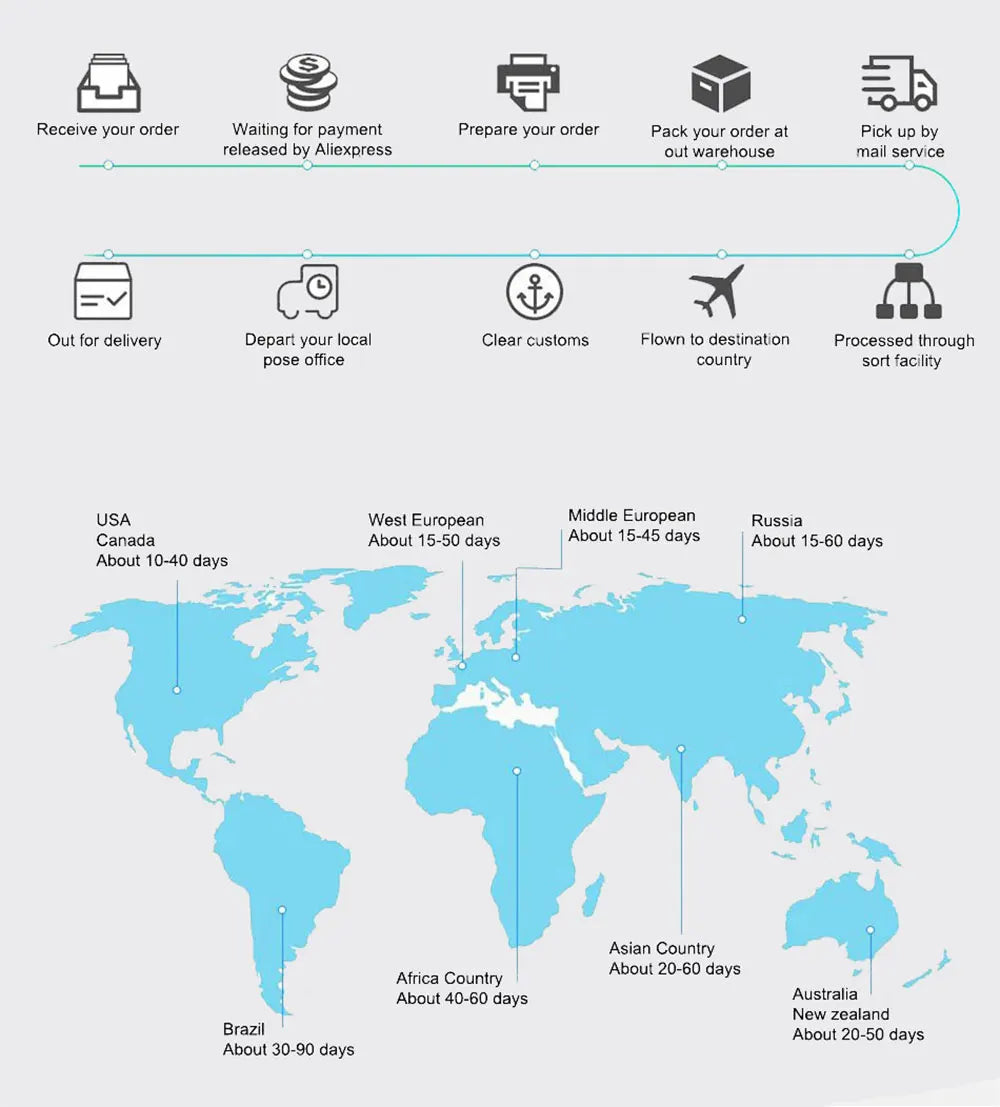 Apple iPhone 12 mini 5G Face ID Mobile