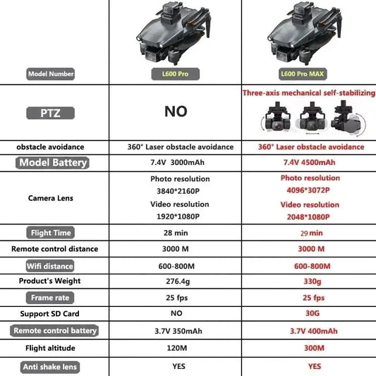 L600 PRO MAX GPS Drone Professional 4K 3-Axis