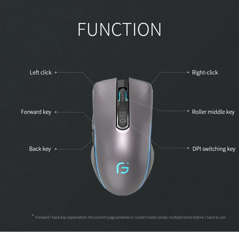 Rechargeable Computer Mouse Dual Mode Bluetooth+2.4Ghz Wireless USB