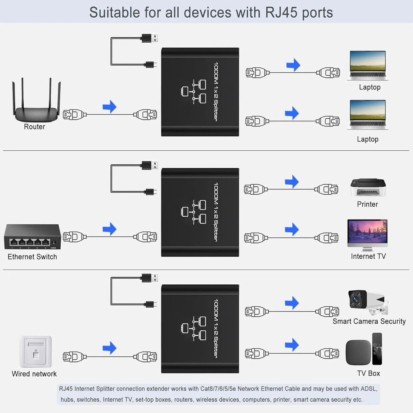 MZX 1-in-4-out 1000M Gigabit Network Hub Switch RJ45
