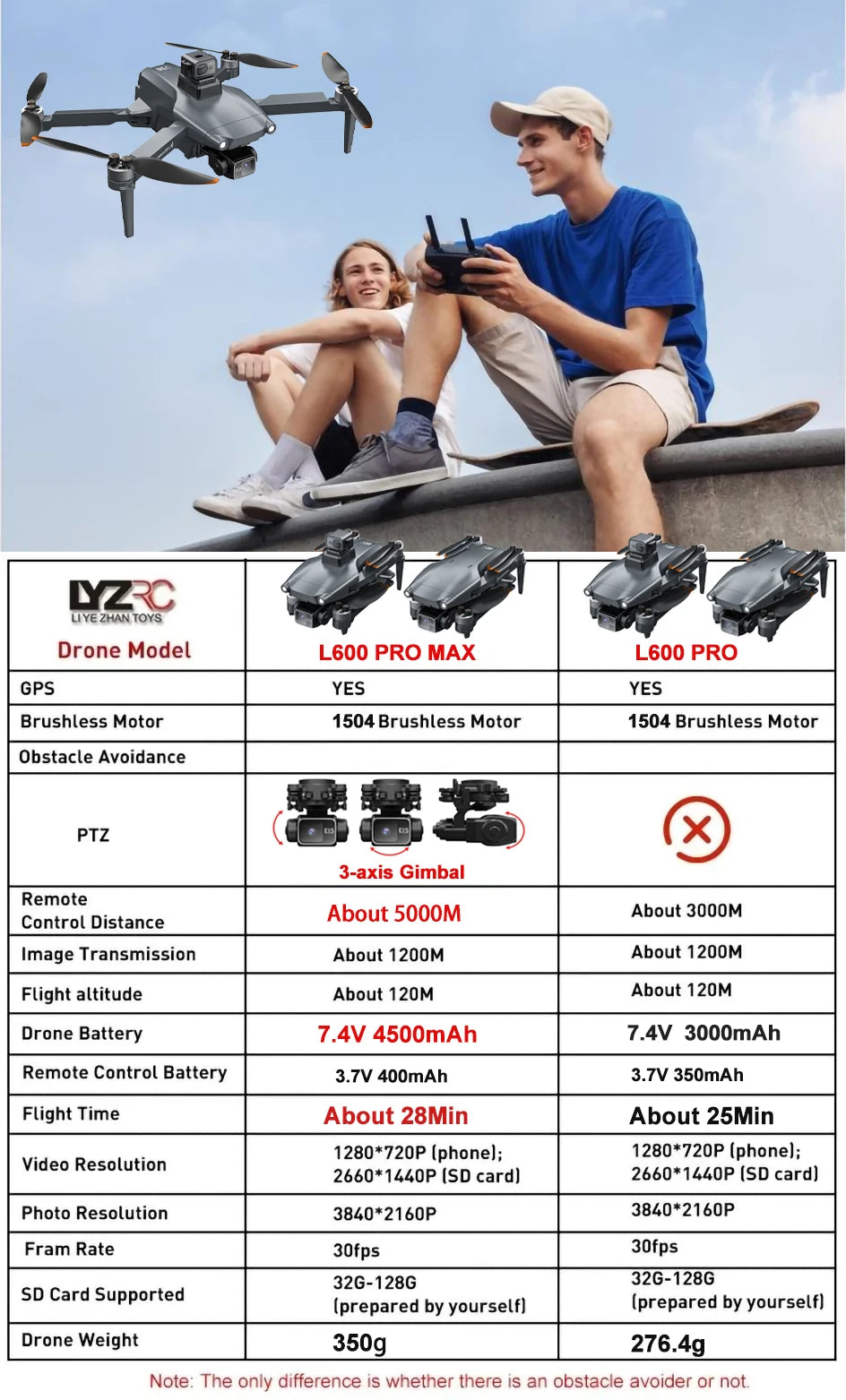 2025 New L600 PRO MAX GPS Drone 5KM