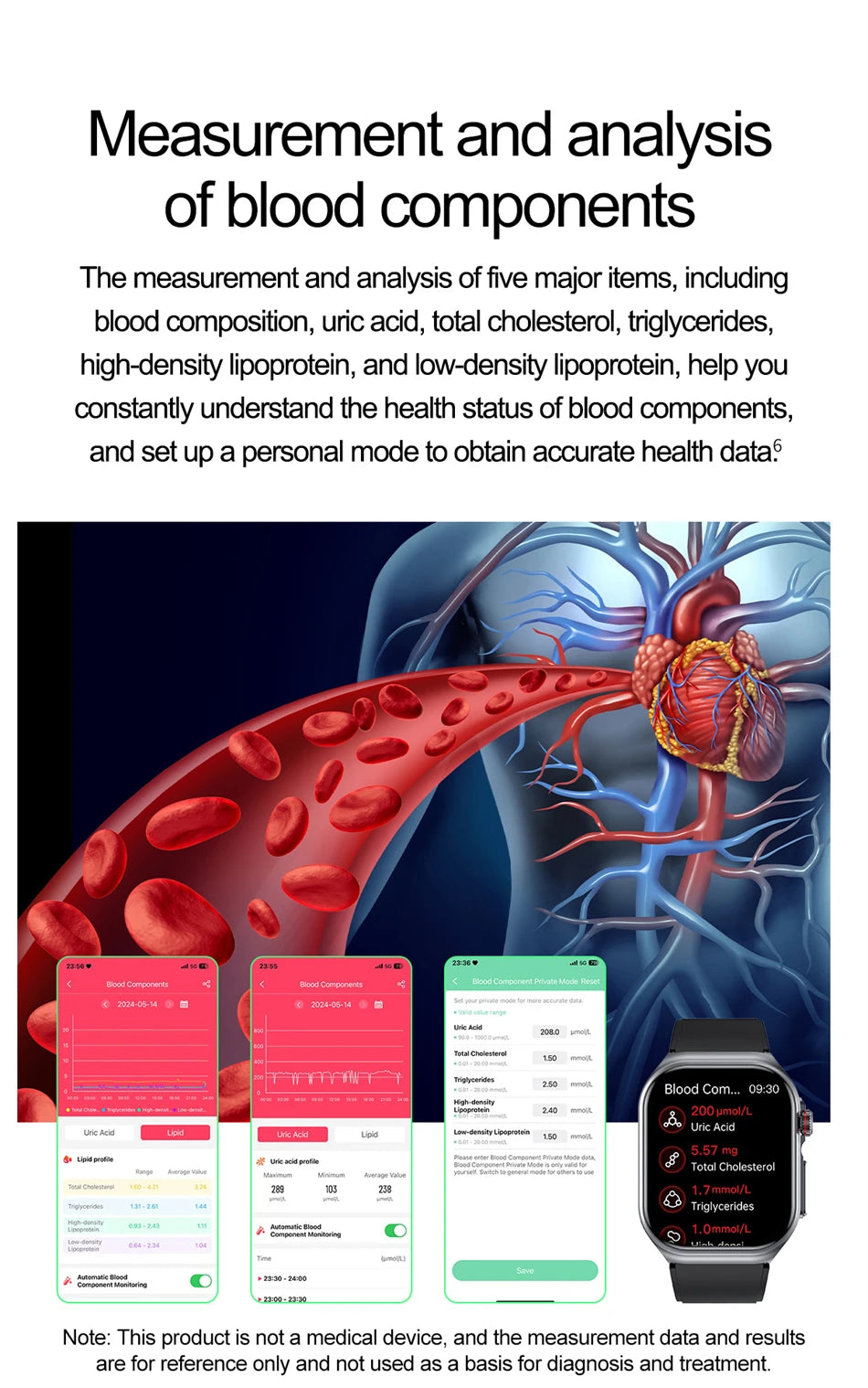 LIGE 2025 New Uric Acid Blood Lipid Body