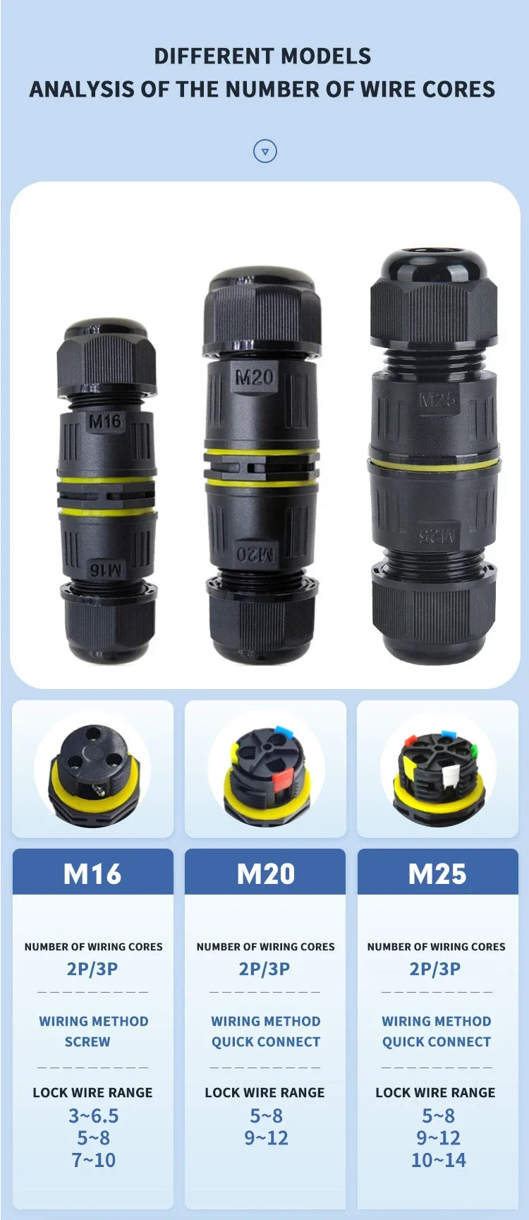 IP68 Outdoor Waterproof Junction Box Electrical Cable Connector,