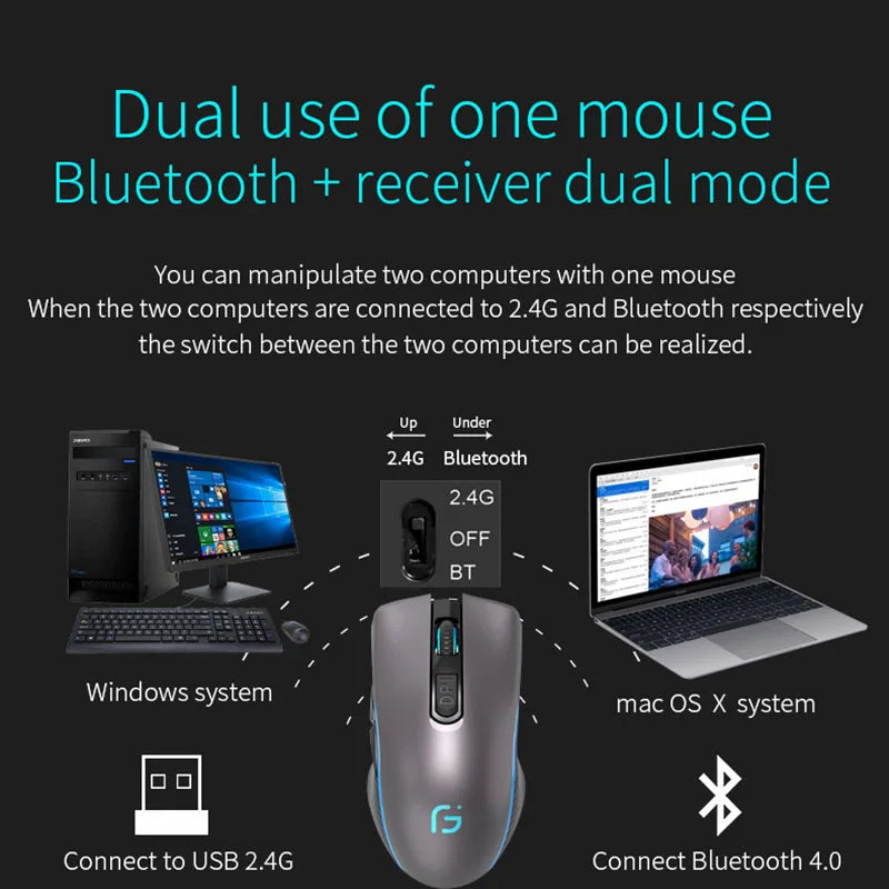 Rechargeable Computer Mouse Dual Mode Bluetooth+2.4Ghz Wireless USB