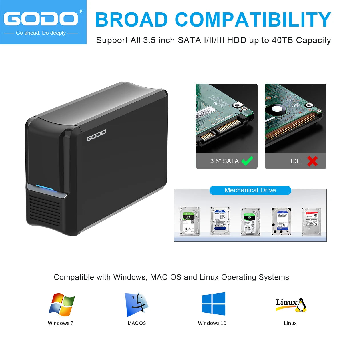 GODO Dual Bay RAID Hard Drive Enclosure 3.5