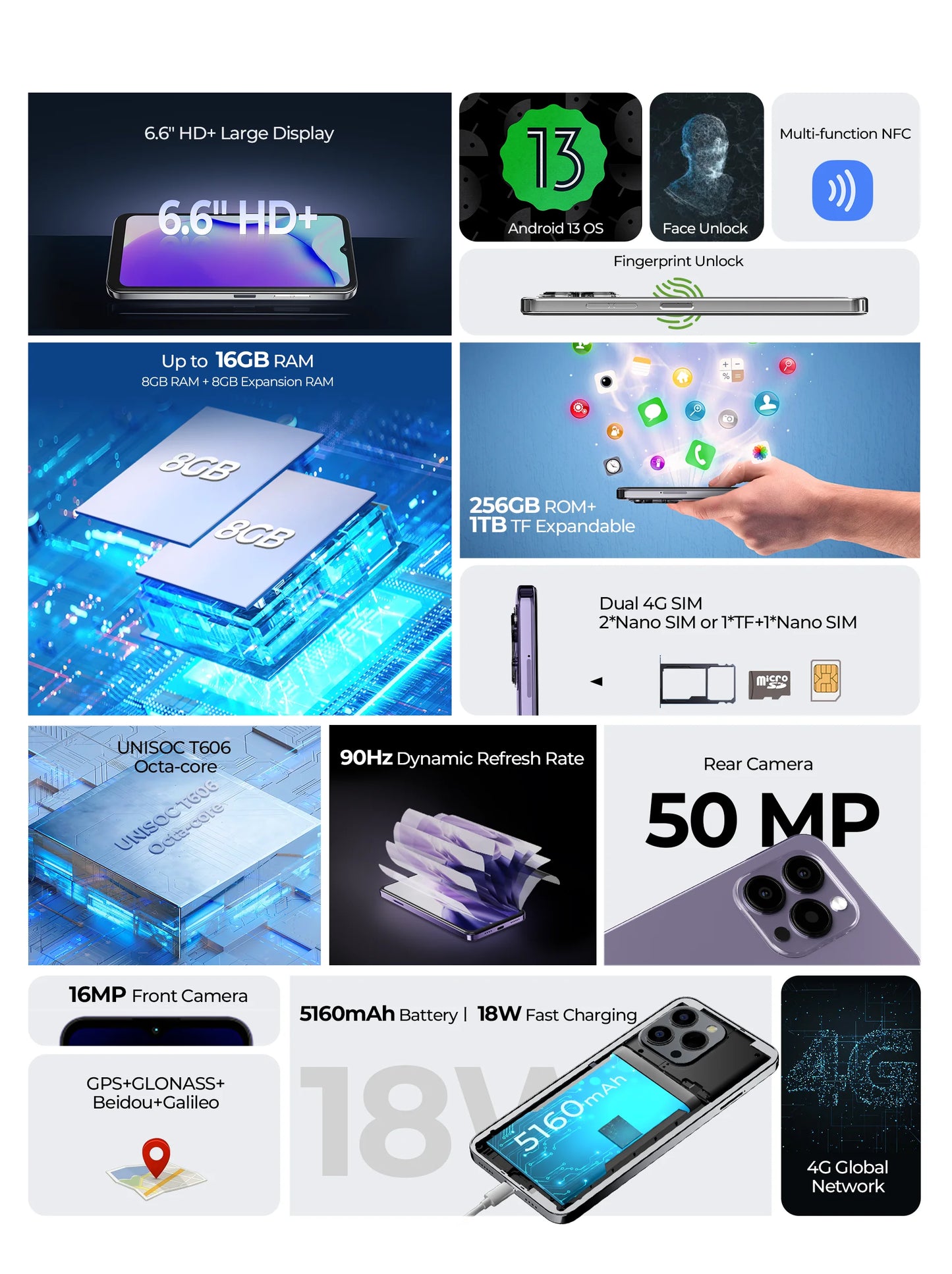 [World Premiere] HOTWAV Note 13 Pro Smartphone 6.6''