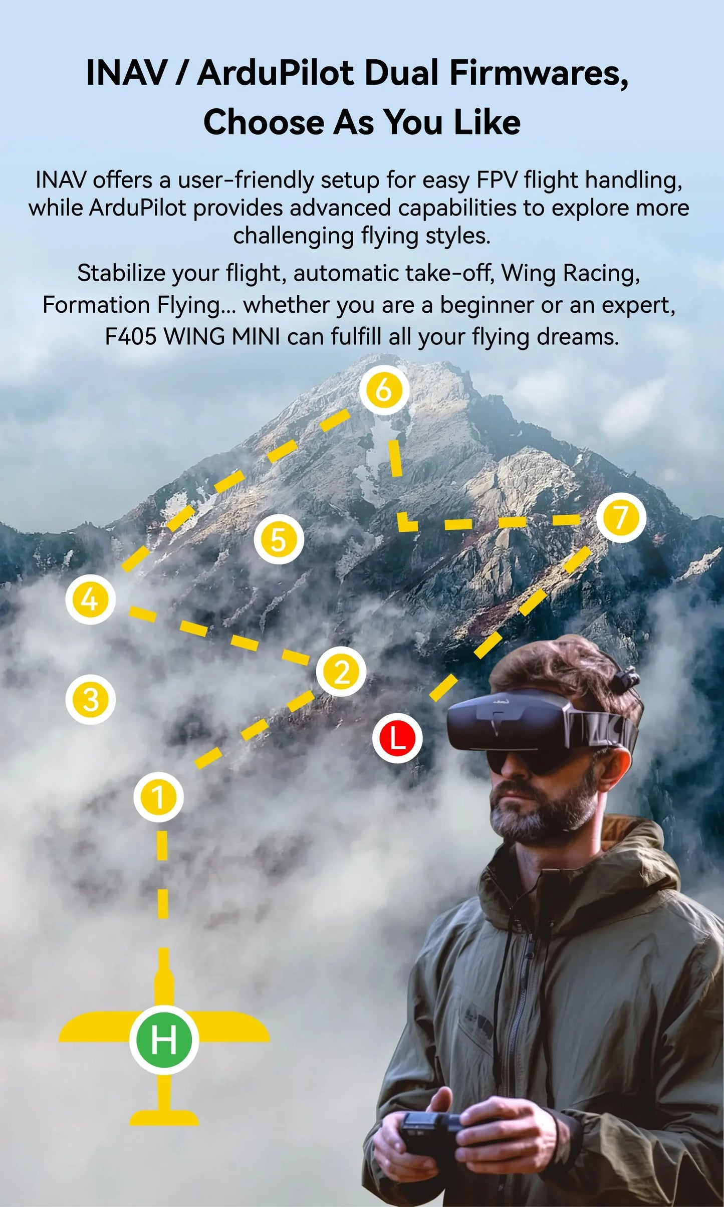 SpeedyBee F405 WING MINI Fixed Wing Flight Controller