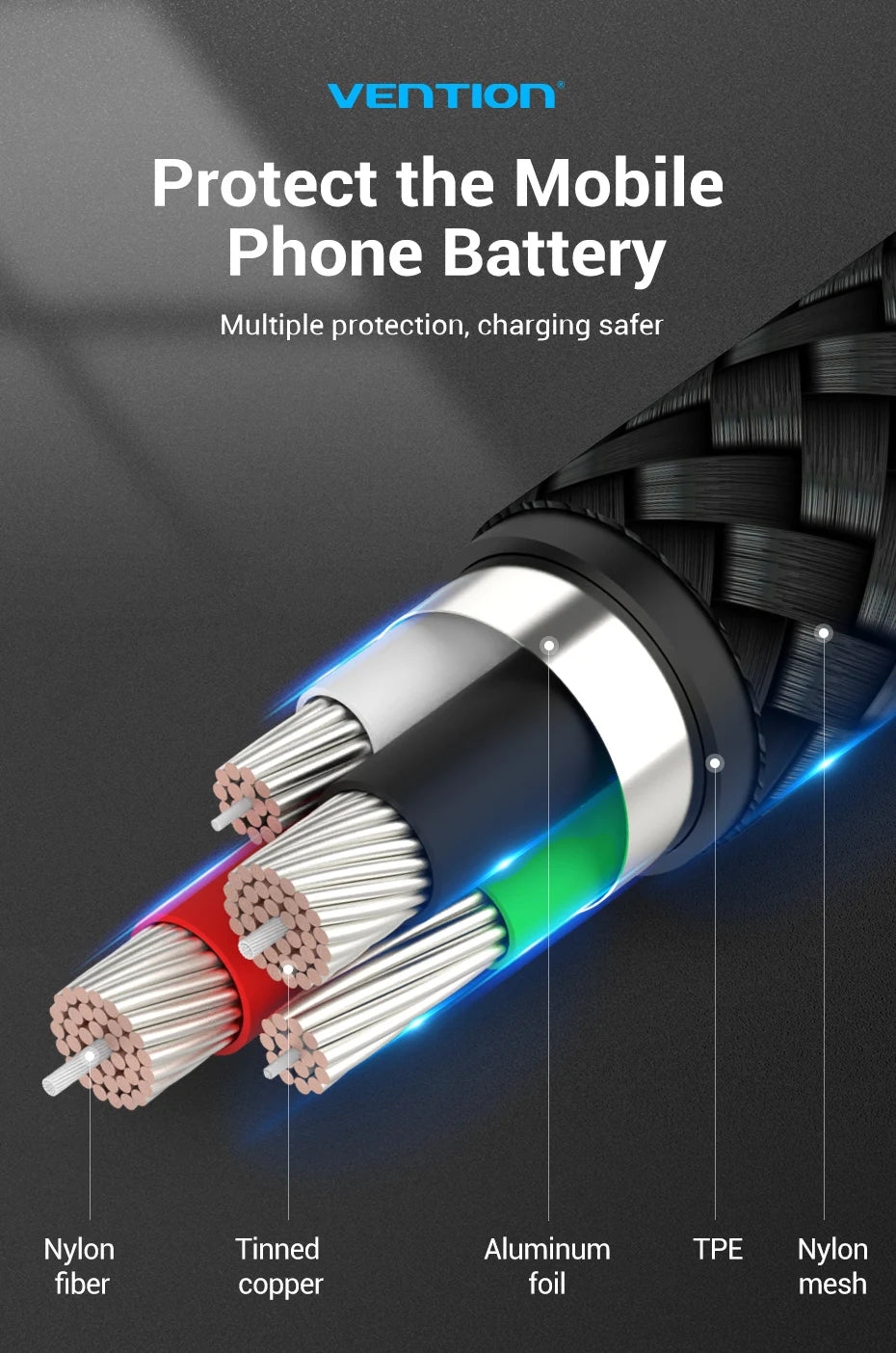 Vention USB C Cable Type C Charging Cable