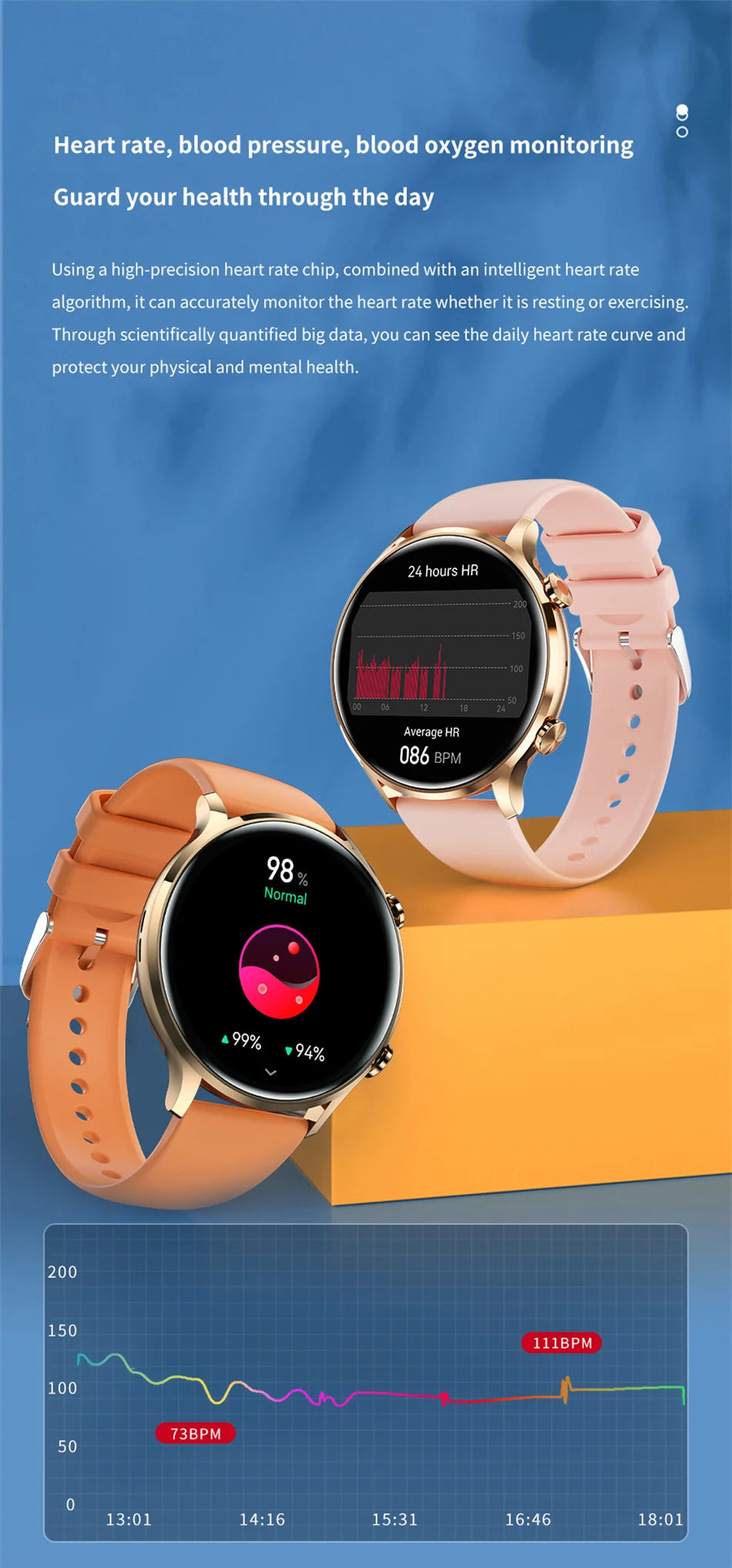 2025 New Smartwatch Women AMOLED HD Screen Always