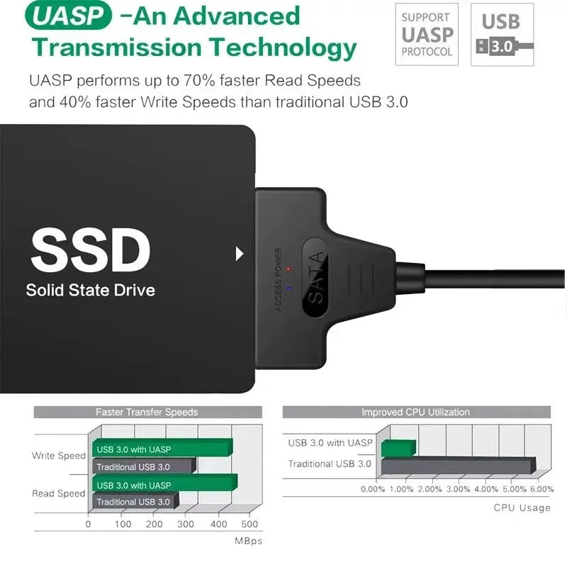 Up to 6 Gbps Sata to Usb 3.0