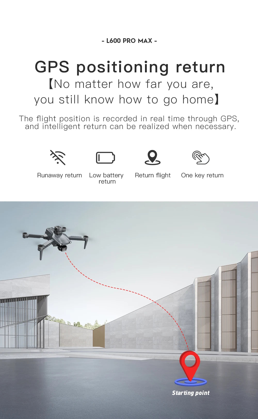 2025 New L600 PRO MAX GPS Drone 5KM