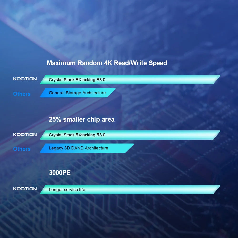 KOOTION X16 PS5 console M.2 SSD NVMe 2TB
