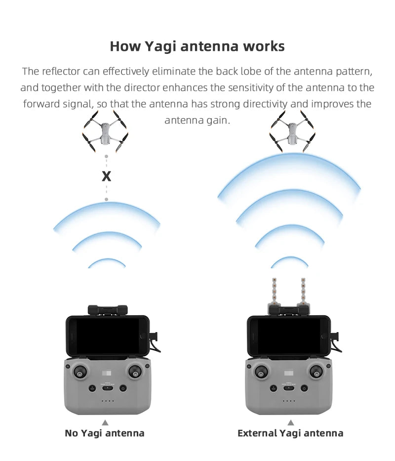 Signal Booster Yagi Antenna for DJI NEO Mini