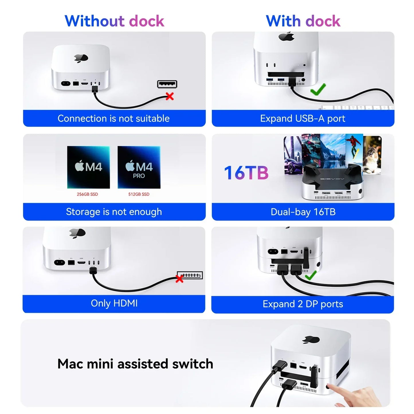 Acasis Mac Mini Docking Station USB-C 40Gbps to