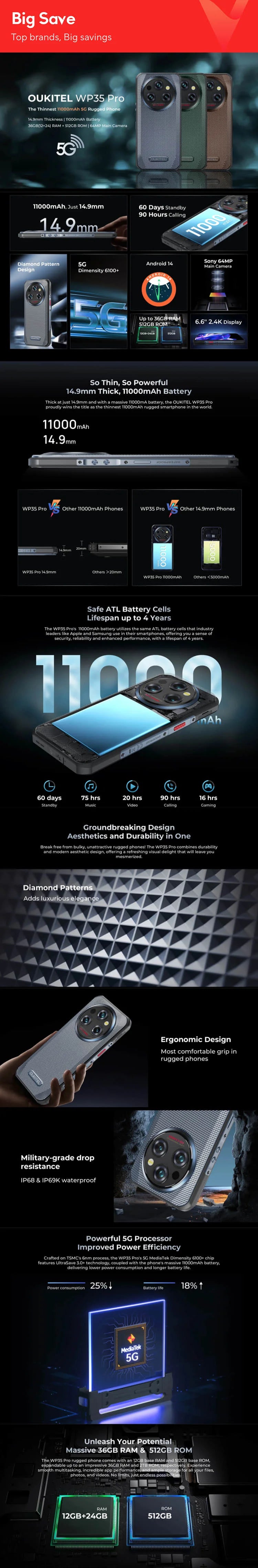 Oukitel WP35 Pro Rugged Smartphone 5G 11000mAh 36GB+512GB