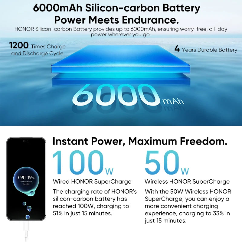 2025 New HONOR 400 Pro Global Version 5G