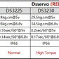 1X Waterproof Servo 20Kg 25Kg 30Kg 35Kg 40Kg