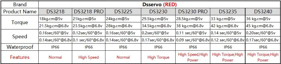 1X Waterproof Servo 20Kg 25Kg 30Kg 35Kg 40Kg
