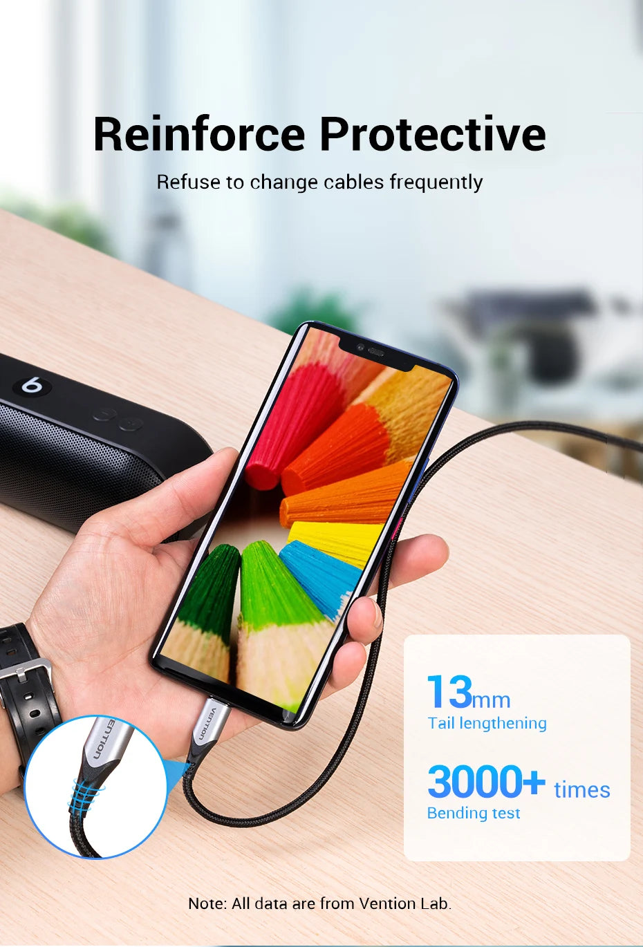 Vention USB C Cable Type C Charging Cable
