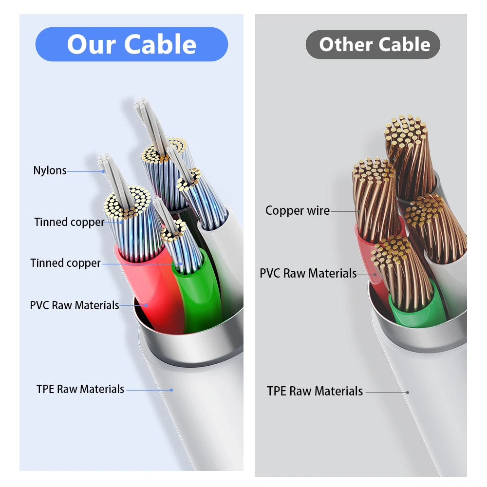 35W PD Fast Charger Cable for iPhone 11