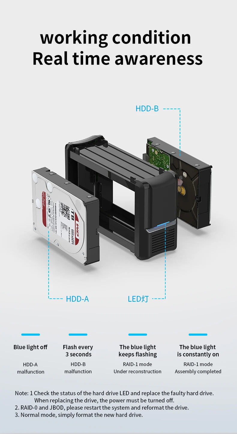 GODO Dual Bay RAID Hard Drive Enclosure 3.5