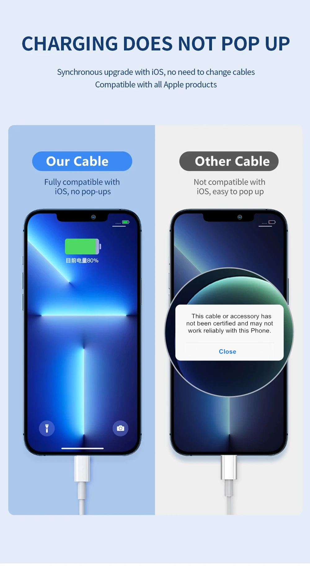 35W PD Fast Charger Cable for iPhone 11