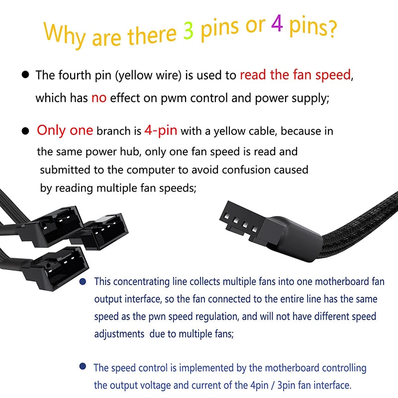 Cylarix PWM Fan Splitter Cable PC 4Pin 1