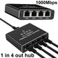 MZX 1-in-4-out 1000M Gigabit Network Hub Switch RJ45
