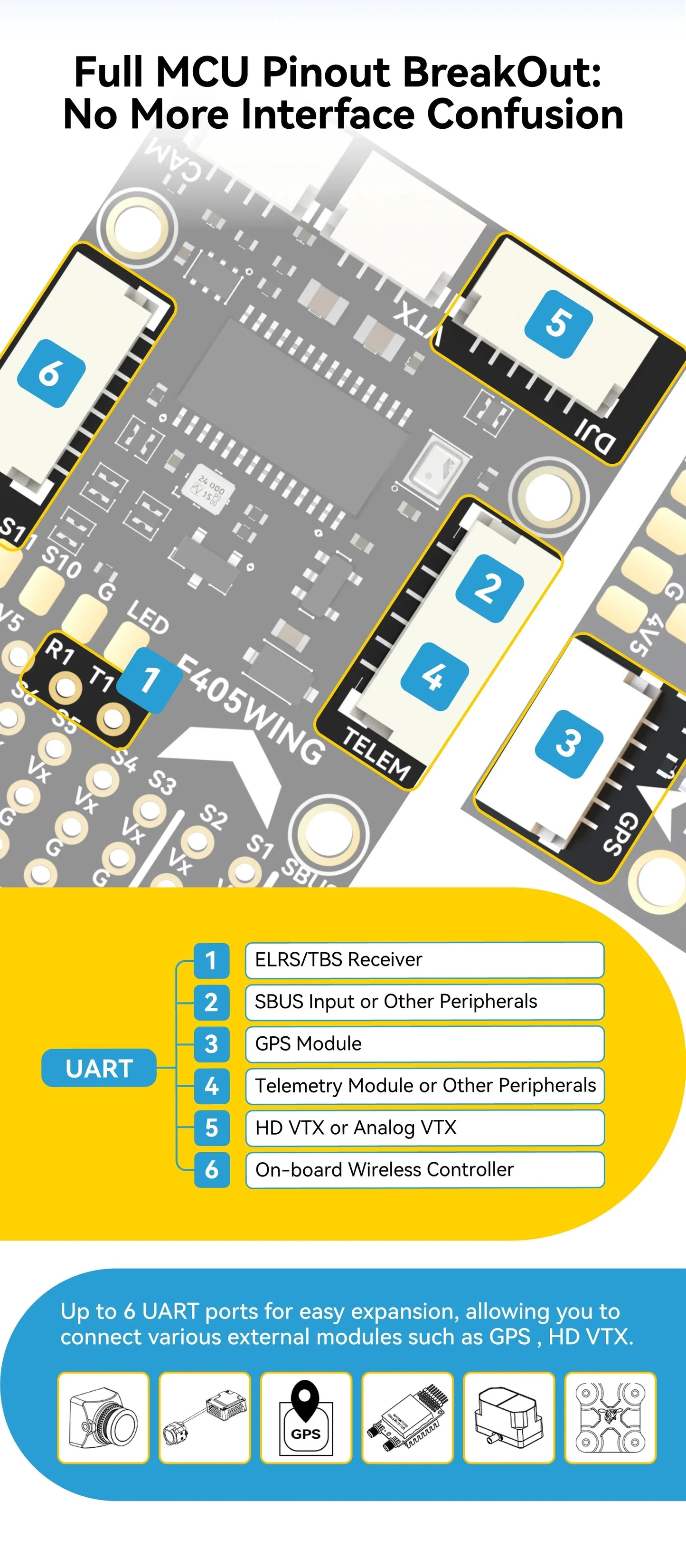 SpeedyBee F405 WING MINI Fixed Wing Flight Controller