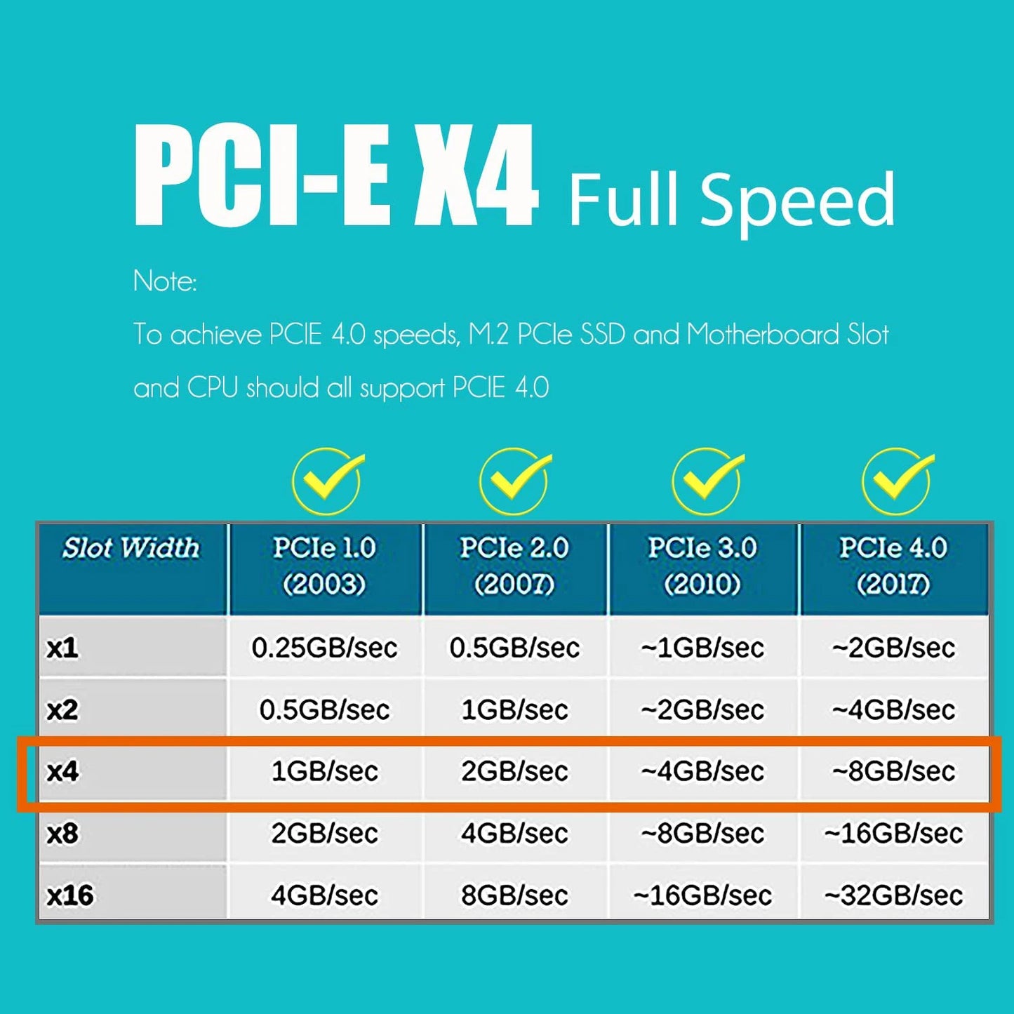 ZoeRax NVME Pro Adapter M.2 NVME Pro SSD