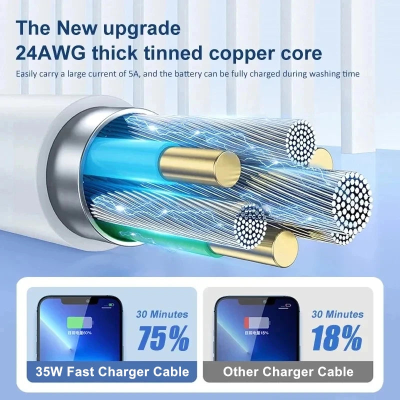 35W PD Fast Charger Cable for iPhone 11