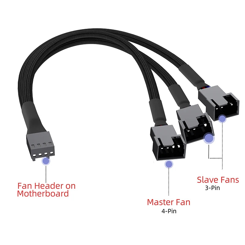Cylarix PWM Fan Splitter Cable PC 4Pin 1