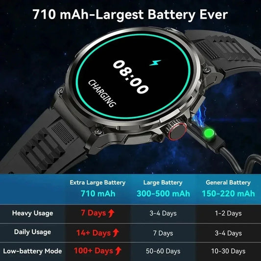 New 710mAh Bluetooth Call Smart Watch Men Sports