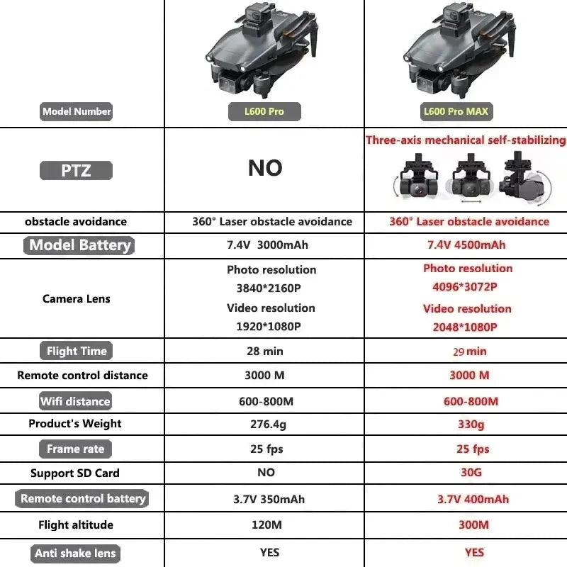 L600 PRO MAX GPS Drone Professional 4K 3-Axis