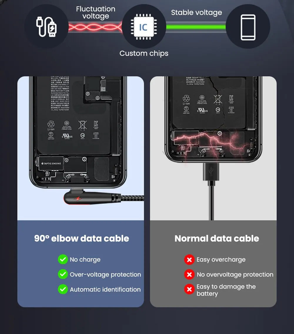 90 Degree Elbow Type C USB Fast Charging